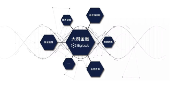 多個(gè)場(chǎng)景落地，大樹金融區(qū)塊鏈團(tuán)隊(duì)持續(xù)為產(chǎn)業(yè)發(fā)展賦能
