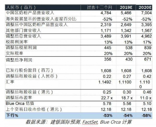 富途證券：盤(pán)點(diǎn)2019十大被沽空港股