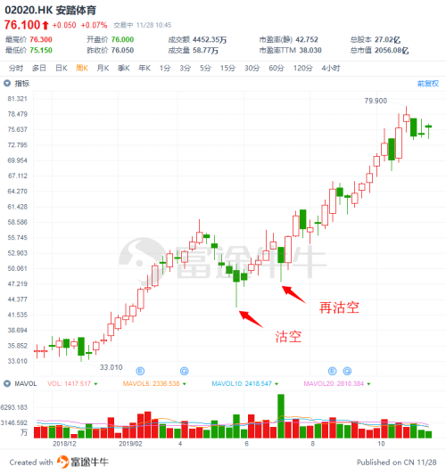 富途證券：盤(pán)點(diǎn)2019十大被沽空港股