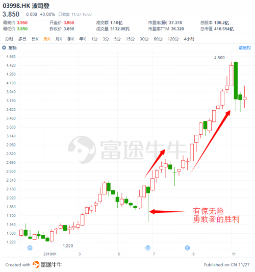 富途證券：盤(pán)點(diǎn)2019十大被沽空港股