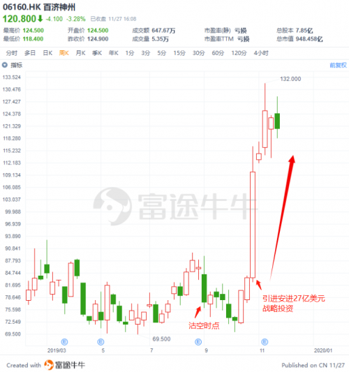 富途證券：盤(pán)點(diǎn)2019十大被沽空港股