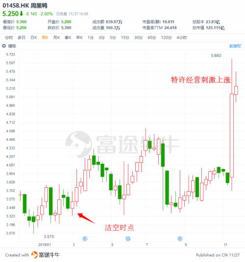 富途證券：盤(pán)點(diǎn)2019十大被沽空港股