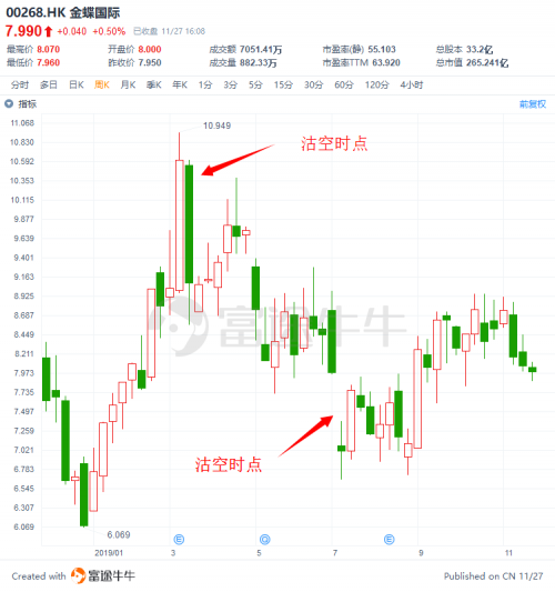 富途證券：盤(pán)點(diǎn)2019十大被沽空港股