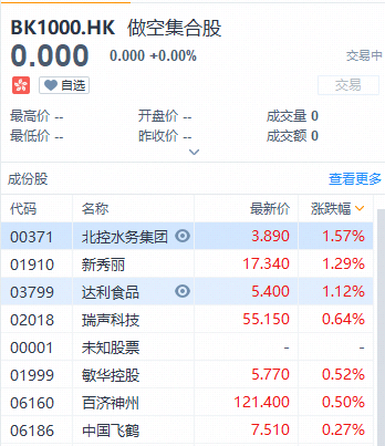 富途證券：盤(pán)點(diǎn)2019十大被沽空港股