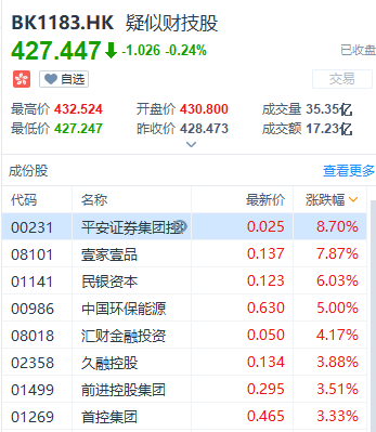 富途證券：盤(pán)點(diǎn)2019十大被沽空港股