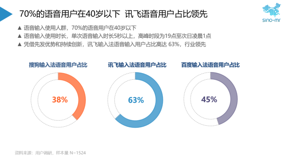 搜狗、訊飛、百度三家爭雄：誰是更AI創(chuàng)新的輸入法？