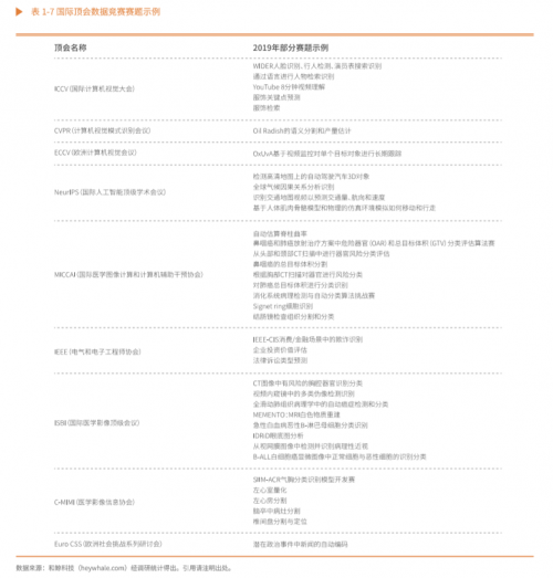 盤(pán)點(diǎn)數(shù)據(jù)競(jìng)賽二十年：《數(shù)據(jù)競(jìng)賽白皮書(shū)》發(fā)布