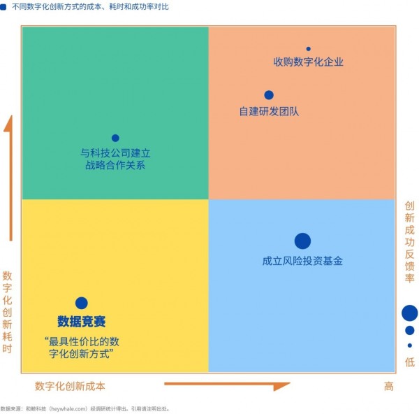 盤(pán)點(diǎn)數(shù)據(jù)競(jìng)賽二十年：《數(shù)據(jù)競(jìng)賽白皮書(shū)》發(fā)布