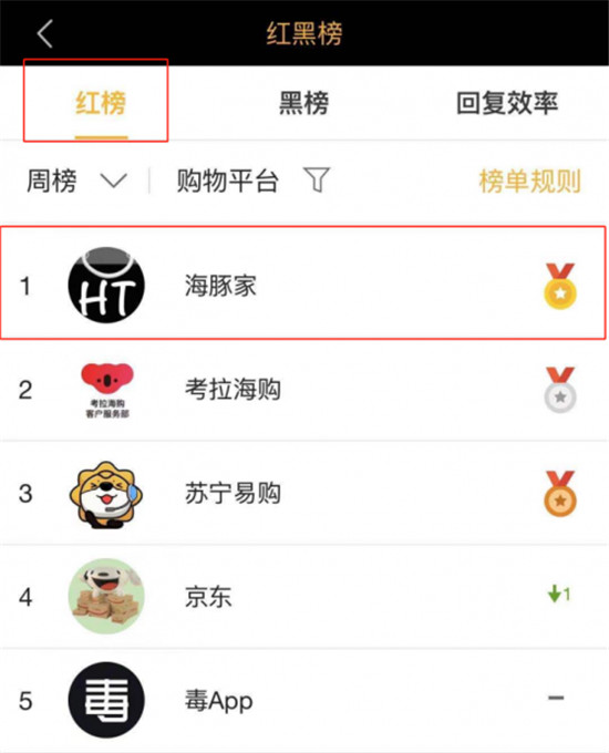 海豚家APP榮獲黑貓投訴月度紅榜第一名！