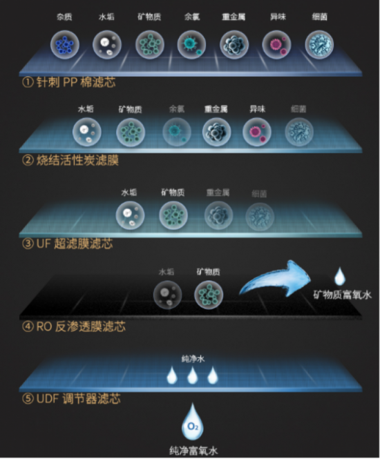 知道國際知名凈水器十大排名，您知道哪個(gè)牌子好嗎？