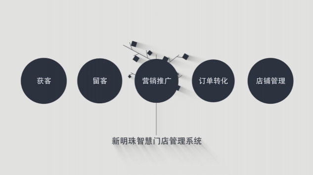 新零售都聽出繭了，看人家新明珠是怎么玩！