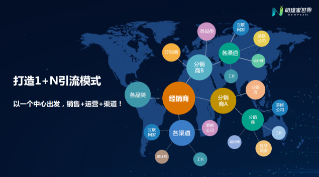 新零售都聽出繭了，看人家新明珠是怎么玩！