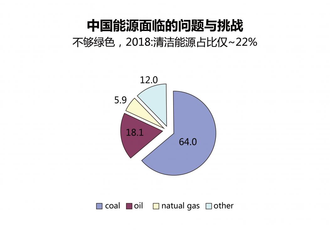 劉偉：經(jīng)濟(jì)高質(zhì)量發(fā)展一定是由能源高質(zhì)量發(fā)展來推動(dòng)的