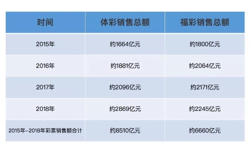 重構(gòu)彩票行業(yè)公信力，好撲用區(qū)塊鏈技術(shù)讓追求公平公正的理想照進(jìn)現(xiàn)實(shí)