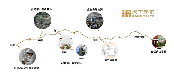 日本漢方藥占世界中藥銷售90%，中國(guó)中藥全產(chǎn)業(yè)鏈?zhǔn)峭黄频年P(guān)鍵