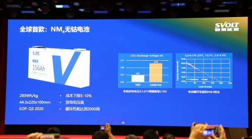 外資紛紛入局 中國動力電池如何在新能源領(lǐng)域保持領(lǐng)先優(yōu)勢？