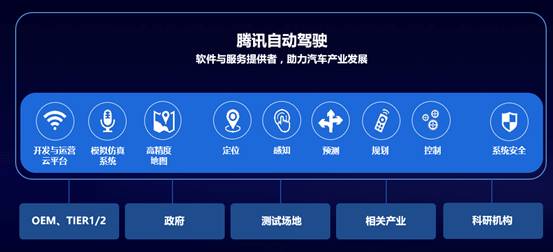 探索自動駕駛技術(shù)落地，騰訊技術(shù)開放日在北京舉辦