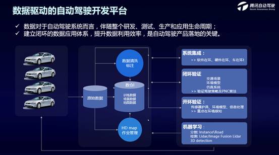 探索自動駕駛技術(shù)落地，騰訊技術(shù)開放日在北京舉辦
