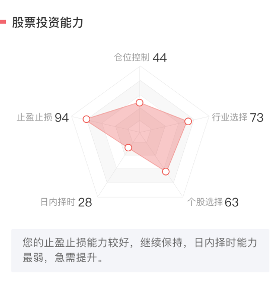 智能投顧走下神壇，這家券商讓它返璞歸真