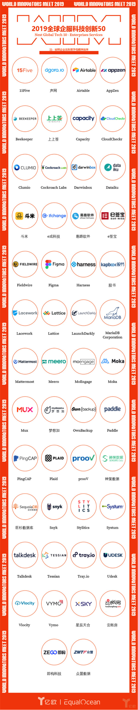 聲網榮獲“WIM2019全球企服科技TOP50” 服務社交、教育等10余行業(yè)