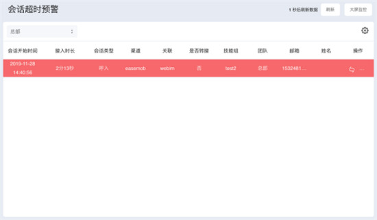 環(huán)信客服云再出新招，輕松應(yīng)對“雙12”大促