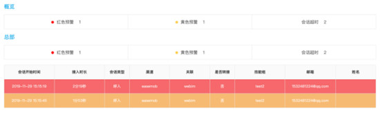 環(huán)信客服云再出新招，輕松應(yīng)對“雙12”大促