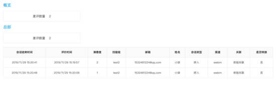 環(huán)信客服云再出新招，輕松應(yīng)對“雙12”大促
