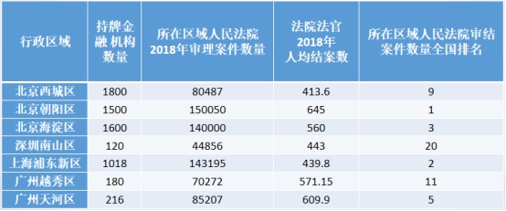立案還要等一個(gè)月？e簽寶批量訴訟服務(wù)解決案件供需難題