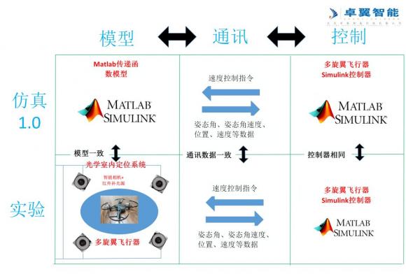 高校人工智能專業(yè) 智能無人機教學平臺系統