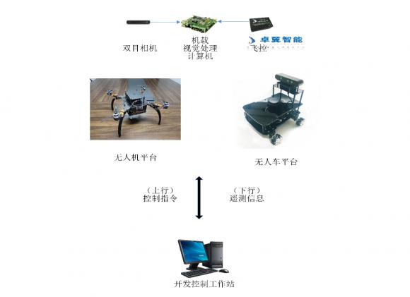 高校人工智能專業(yè) 智能無人機教學平臺系統