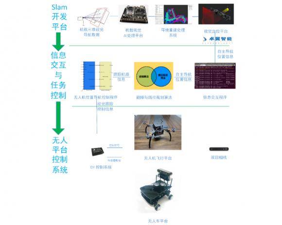 高校人工智能專業(yè) 智能無人機教學平臺系統