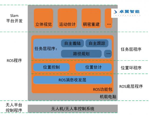 高校人工智能專業(yè) 智能無人機教學平臺系統