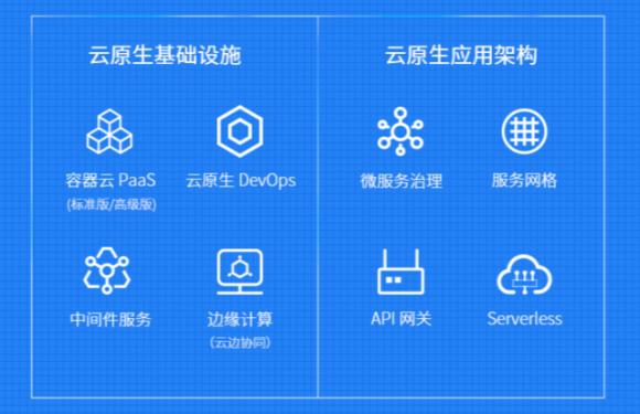 Kubernetes?v1.17正式發(fā)布，包含?22?項增強(qiáng)功能