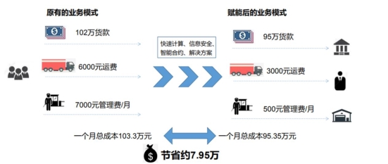 竹聆科技攜手螞蟻金服，用科技賦能竹木業(yè)