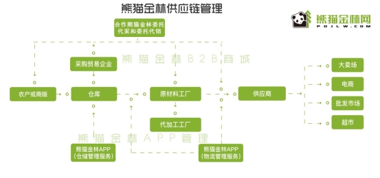竹聆科技攜手螞蟻金服，用科技賦能竹木業(yè)