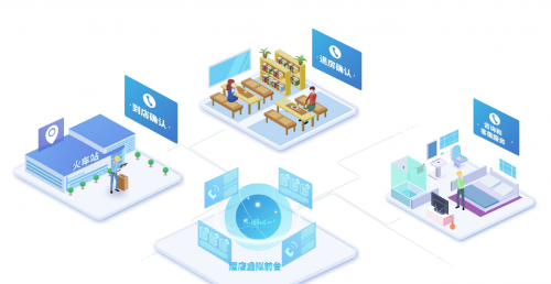 AI+酒店突破想象：用一杯奶茶，請一個人工智能