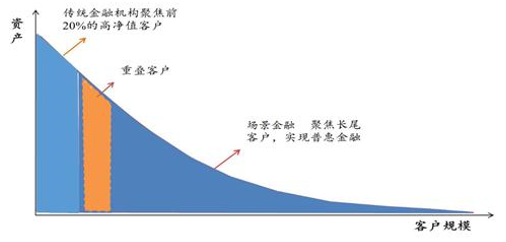 新橙優(yōu)品：釋放長尾群體消費(fèi)能力，將共享發(fā)展理念落到實(shí)處