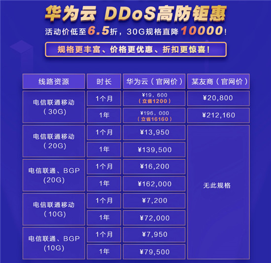 華為云雙十二安全產(chǎn)品大促，最低3折瘋搶進行中