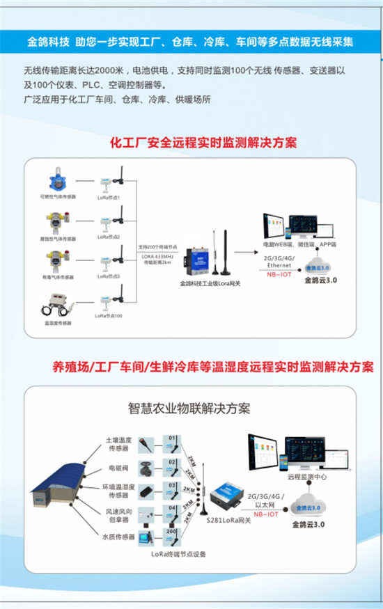 深圳市金鴿科技----工業(yè)物聯(lián)網(wǎng)軟硬件定制開(kāi)發(fā)