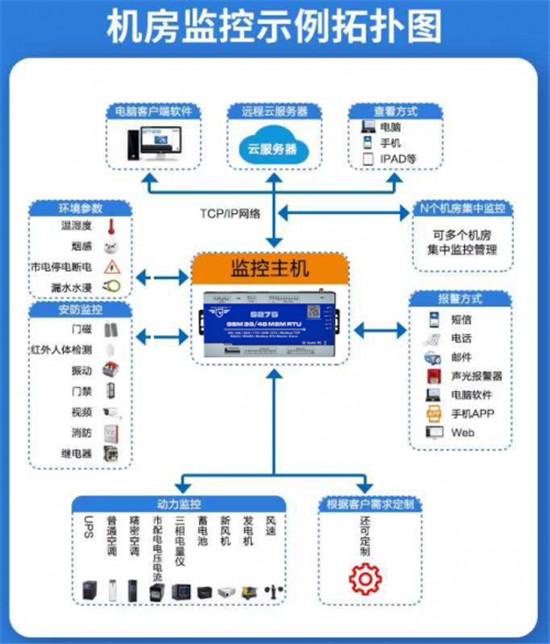 深圳市金鴿科技----工業(yè)物聯(lián)網(wǎng)軟硬件定制開(kāi)發(fā)