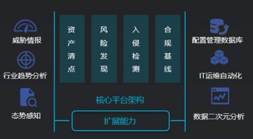 最佳實踐案例：銀行如何實現(xiàn)各區(qū)域分行的安全自治？