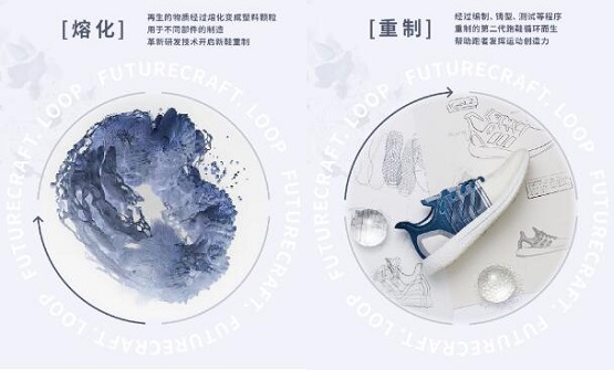 阿迪達(dá)斯第二代[FUTURECRAFT.LOOP]可循環(huán)跑鞋載譽(yù)歸來(lái)