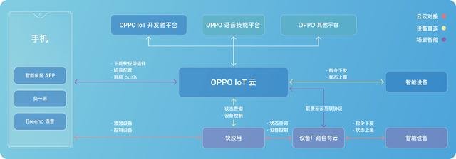 2019 OPPO開發(fā)者大會(huì)或?qū)⑸疃仍忈尅癘PPO不只是一家手機(jī)公司”！