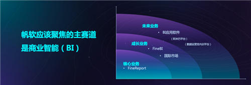 聚焦商業(yè)智能主賽道，帆軟2019媒體見面會成功舉辦！