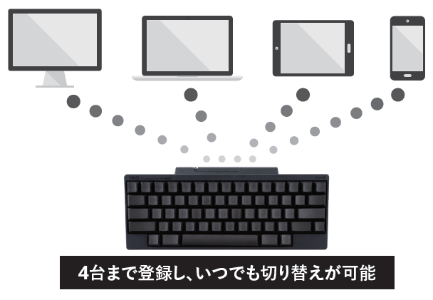 大愛至簡：高端小型鍵盤HHKB新一代產品問世