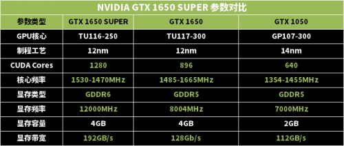 誰才是性價比之王？1199元的GTX 1650 SUPER或許是
