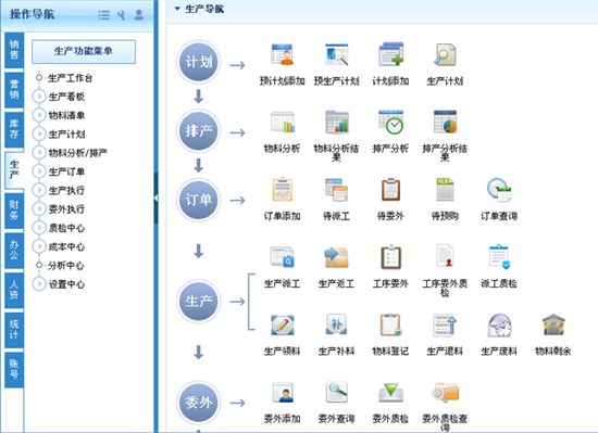 智邦國際生產(chǎn)管理系統(tǒng)，助您抓住芝麻小事
