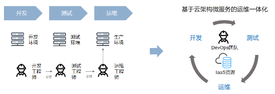 軟通動(dòng)力：探秘企業(yè)上云之路