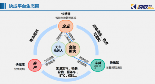 透視：物流行業(yè)迎來重大變革，華為云在搞什么大事？