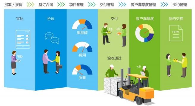 8MSaaS PM：中小企業(yè)項(xiàng)目應(yīng)當(dāng)怎么管？